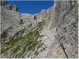 Passo Gardena - Cima Pisciadu